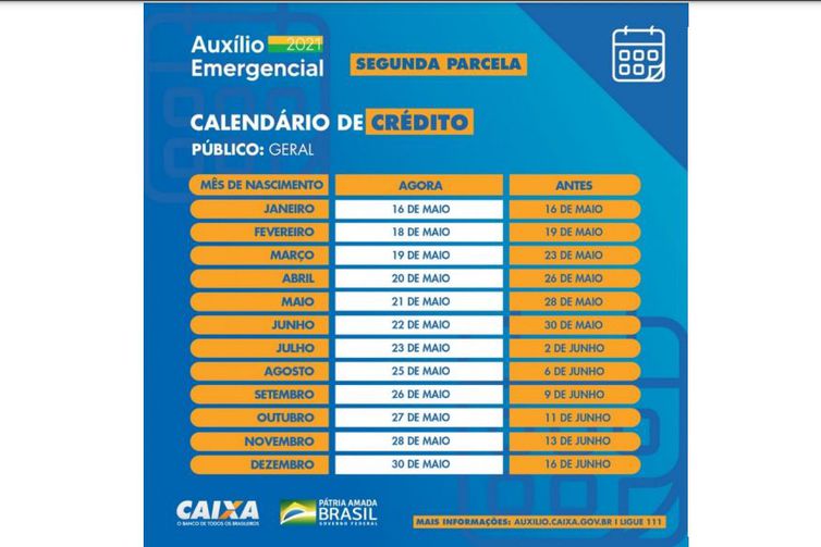 CALENDÁRIO DA SEGUNDA
PARCELA DO AUXÍLIO EMERGENCIAL 2021