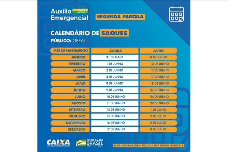 CALENDÁRIO DA SEGUNDA
PARCELA DO AUXÍLIO EMERGENCIAL 2021