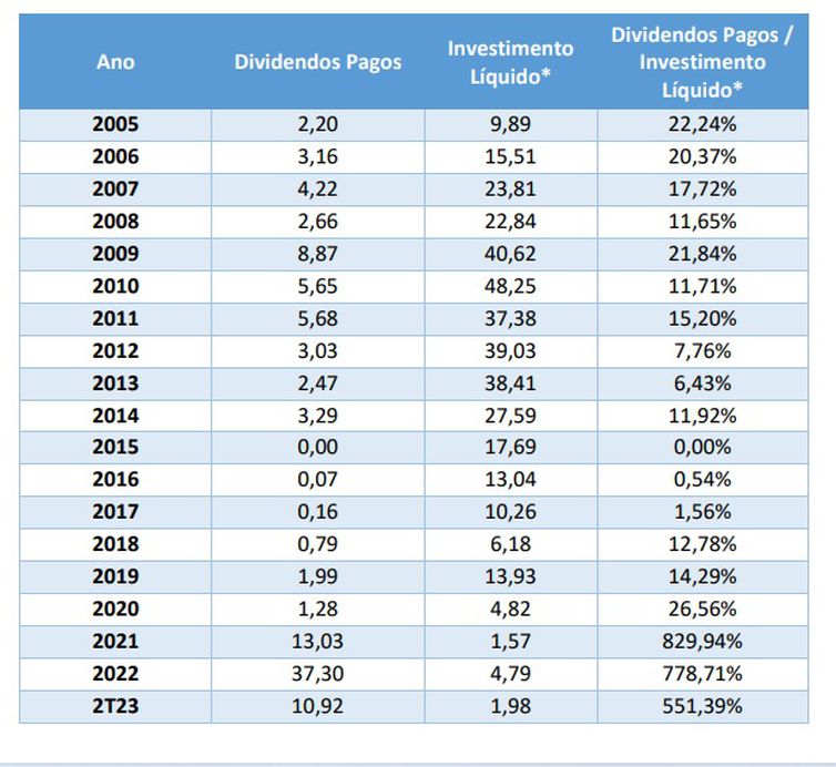 tabela_2_-_dividendos_petrobras