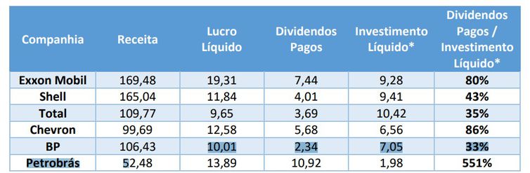 tabela_1_-_dividendos_petrobras