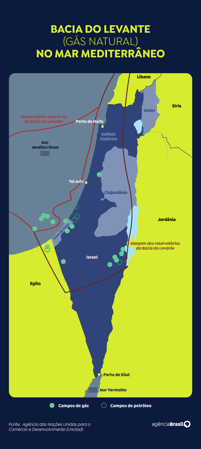 Bacia do Levante (gás natural) no Mar Mediterrâneo 